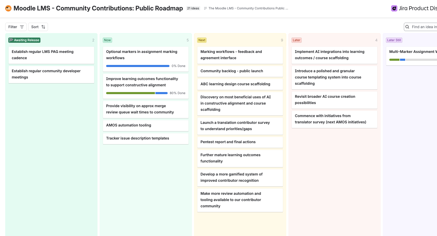 A summary of the current LMS Community Contributions roadmap